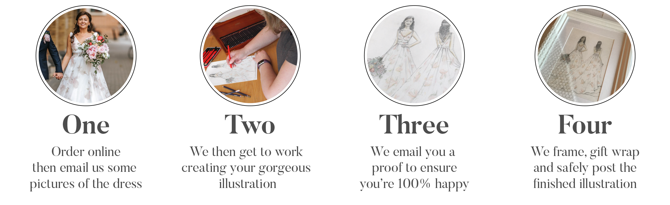 The illustration Process